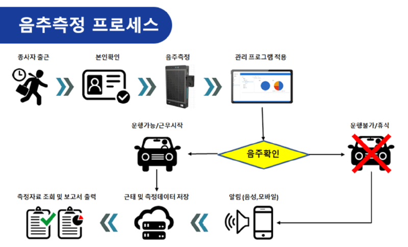 음주측정-클라우드-시스템-상세페이지_05.png